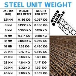 steel box section weight per metre|steel billet weight calculator.